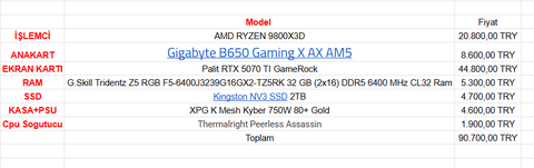 Sistem Tavsiye Önerisi (9800x3d -5070ti)