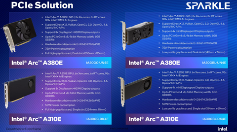 INTEL ARC Serisi [ANA KONU] | [XeSS-TSMC6N-PCIE4]