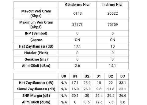 Netspeed kullananlar yorumlarını yazabilir mi?