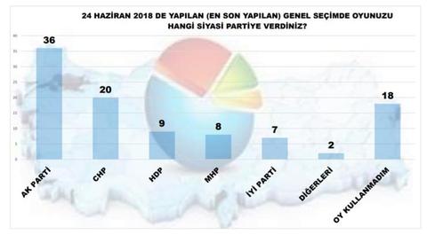 MAK Araştırma'nın son seçim anketi ve kamuoyu yoklaması