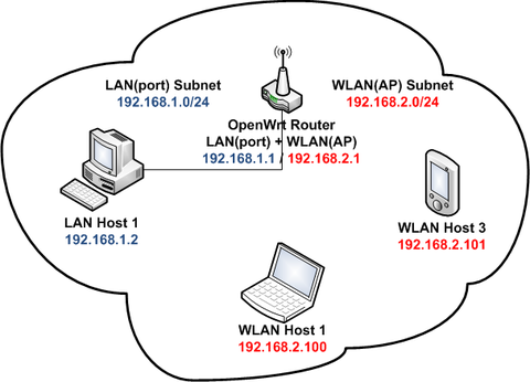 Zyxel WSM20 (Multy M1) - OpenWrt