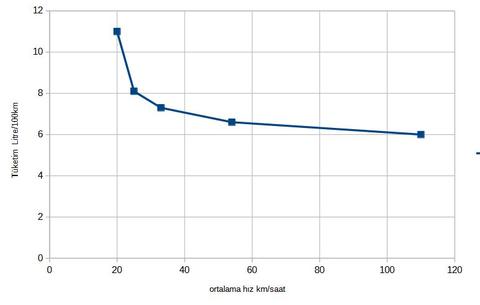 **1.5 tsi act 150hp ** yakıt