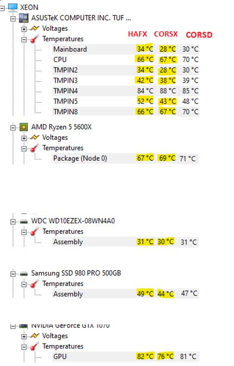 corsair 4000x