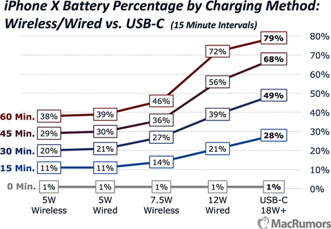 Apple Lightning  Fırsatları