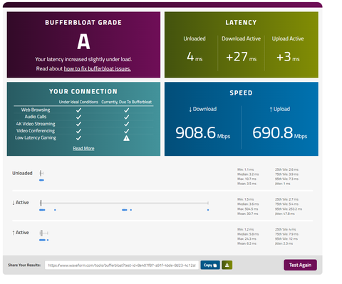Bufferbloat test sonuçlarınız