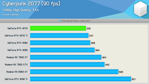 AMD Radeon RX 7000 Serisi [ANA KONU] | [FSR3-TSMC5N-PCIE4]