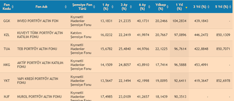 Dijital Altın Fırsatları - Alım Satım En Uygun - Ana Konu