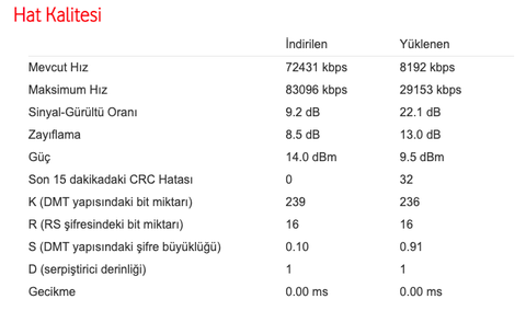 Millenicom 10 mbps farkı?