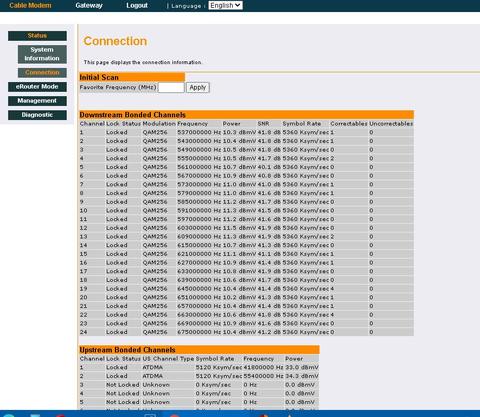 Ubee EVW32C Kablonet Modem