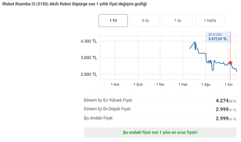 2999 TL iRobot Roomba i3 Akıllı Robot Süpürge