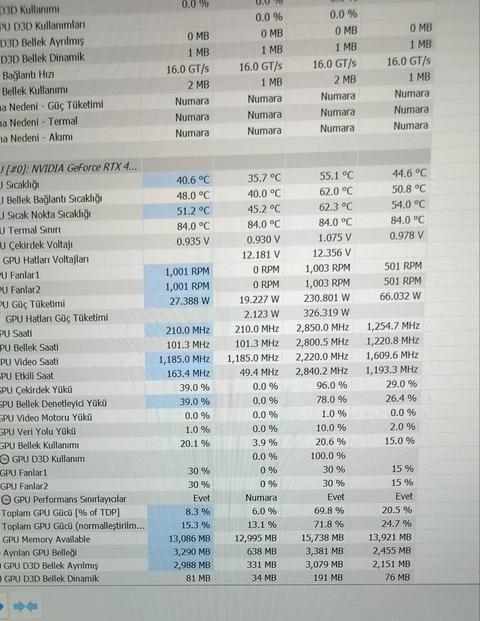 Ryzen 7 7700 için anakart + ram tavsiye