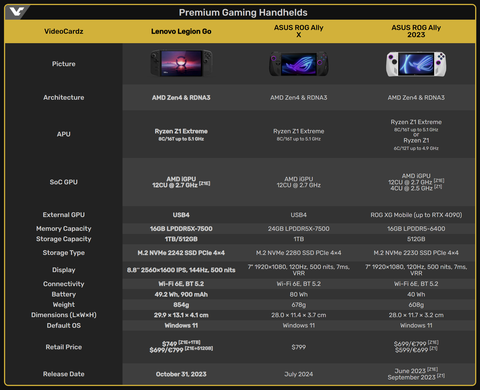 AMD Ryzen Kullanıcı & Tartışma Konusu: 668 Kullanıcı (Güncel)