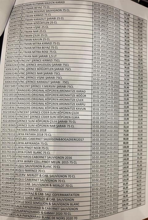 Carrefourssa seçili alkol ürünlerinde indirim