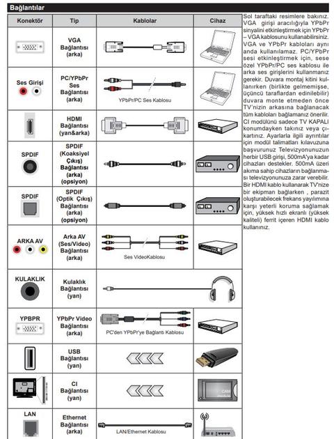  dac nedir? ne işe yarar?