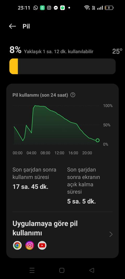 Realme GT2 ANA KONU (SD 888 - 50 MP - 8/12 128/256 - 5000 mAh 65W - 6.62" 1080x2400 120Hz)