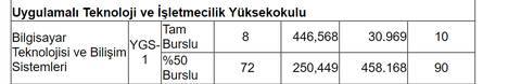 Tıp sıralamaları nasıl olur sizce