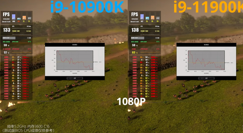 11900k (5.3ghz) ES vs 10900k (5.3ghz)