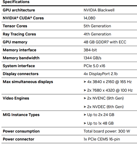 Nvidia GeForce RTX 5080 Super/Ti geliyor