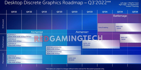 INTEL ARC Serisi [ANA KONU] | [XeSS-TSMC6N-PCIE4]