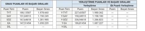 AÖF için bu sonuç yeterlimidir