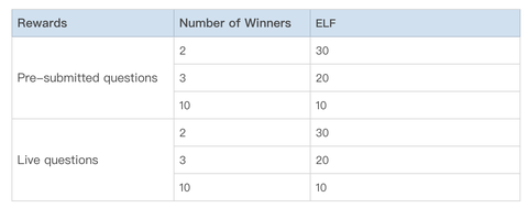 AELF ($ELF) Blockchain (RESMİ ANA KONU)