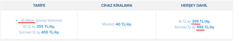 Turknet 2024 yılı yeni internet abonelik fiyatlarını yayınladı