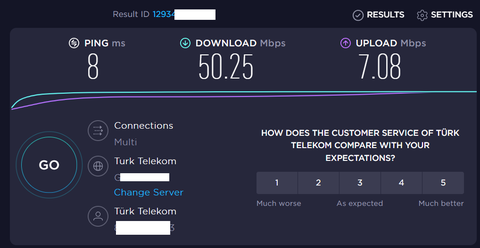 Turk Telekom Pandemiye Özel Ek Hız Kampanyası