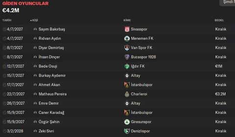 1461 Trabzon FK | Adrian Mierzejewski #FM24 Kariyeri