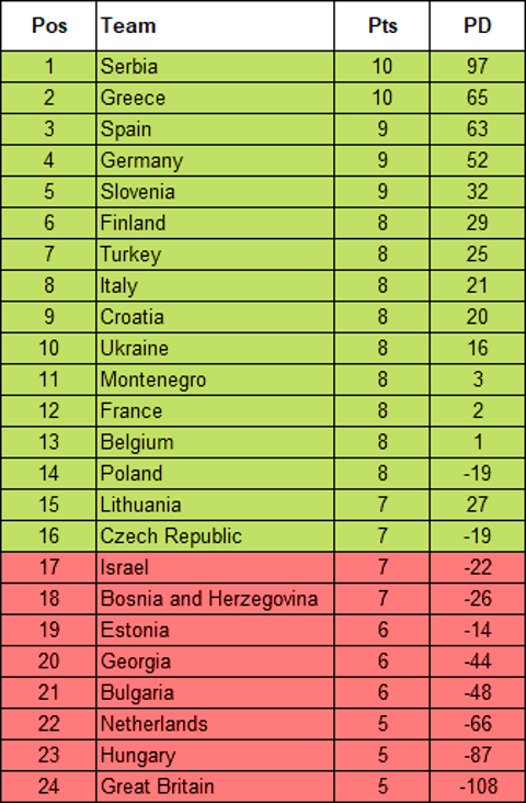 Türkiye Basketbol Erkek Milli Takımı