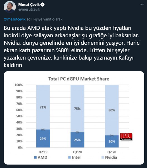 AMD Radeon RX 6000 Serisi [ANA KONU]