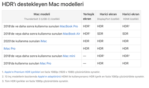 Apple M1 Mac [ANA KONU]