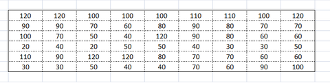 Excel formül yardımı