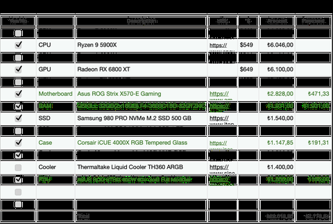 AMD 5. Nesil Ryzen + AMD Radeon RX 6800 XT Sistem