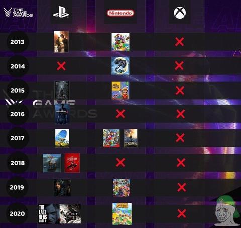 Jim Ryan: PlayStation 5 Önceki PlayStation Konsollarından Daha Fazla Özel Oyuna Sahip Olacak
