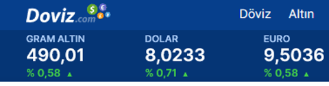 🔥 Dolar 32,21 - Euro 35,12 - Altın 2.239 | 15 MART 🔥