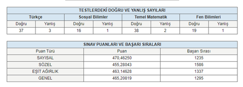 MSÜ SONUÇLARI AÇIKLANDI