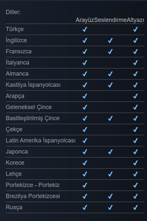 Dying Light: The Beast {PC ANA KONU} {Türkçe} {Çıktı/2025}