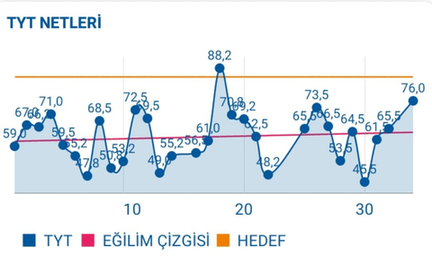 başarıya giden yol (yks 2022)