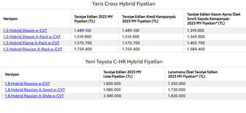 2024 Toyota Yaris Cross tanıtıldı: Daha güçlü hibrit motor, büyük ekranlar