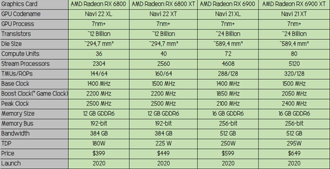 AMD Radeon RX 6000 Serisi [ANA KONU]