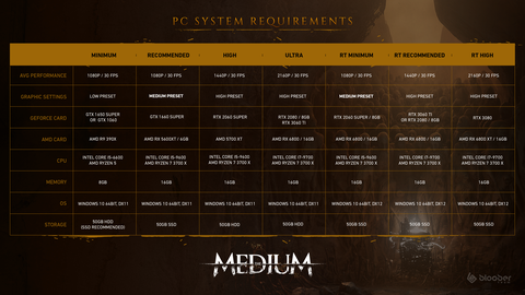 The Medium (Çıktı) [PC ANA KONU]