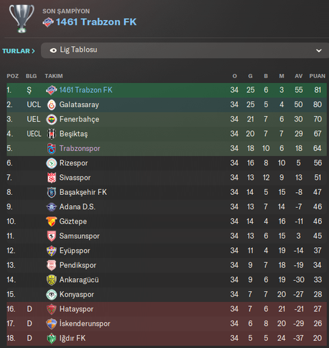 1461 Trabzon FK | Adrian Mierzejewski #FM24 Kariyeri