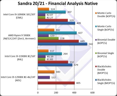 INTEL 14-13-12. Nesil İşlemciler [ANA KONU] | [PCIE5-DDR5-DDR4-LGA1700]