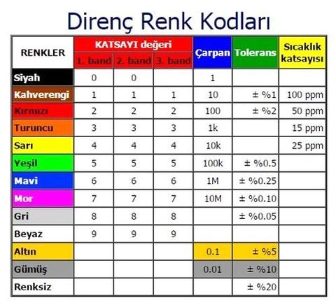 Bu direncin türü nedir?