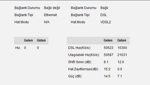 KEENETIC Kullanıcıları Kulübü: Detaylı İncelemeler, Kurulum, Çözümler ve Model Tavsiyeleri