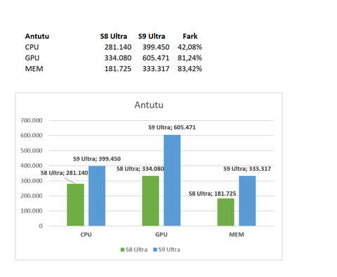 Samsung Tab S8 Ultra vs Samsung Tab S9 Ultra