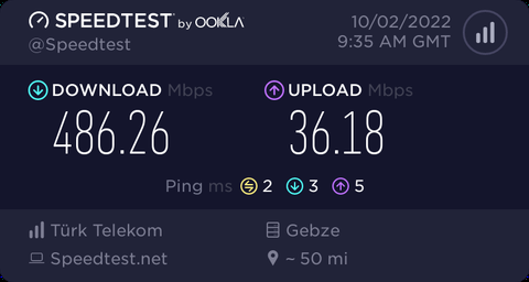 2 Ekim 2022 Derbi Akşamı İnternet Performans Paylaşımları