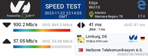 Türkiye İnternet Servis Sağlayıcıları Performans Karşılaştırması: Hız Testleri ve Değerlendirmeleri