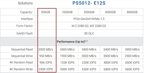 PNY XLR8 CS3030 500GB Nvme SSD İNCELEMESİ [ Uzun Ömür Vaad Eden F/P Disk ]