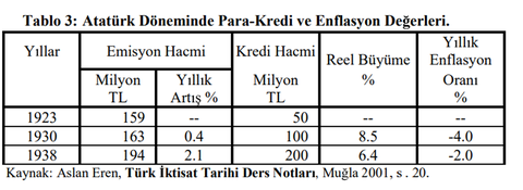 Türkiye Cumhuriyeti Ekonomi Hakkında Önerileriniz